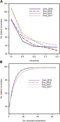 Phenomic and genomic prediction of yield on multiple locations in winter wheat